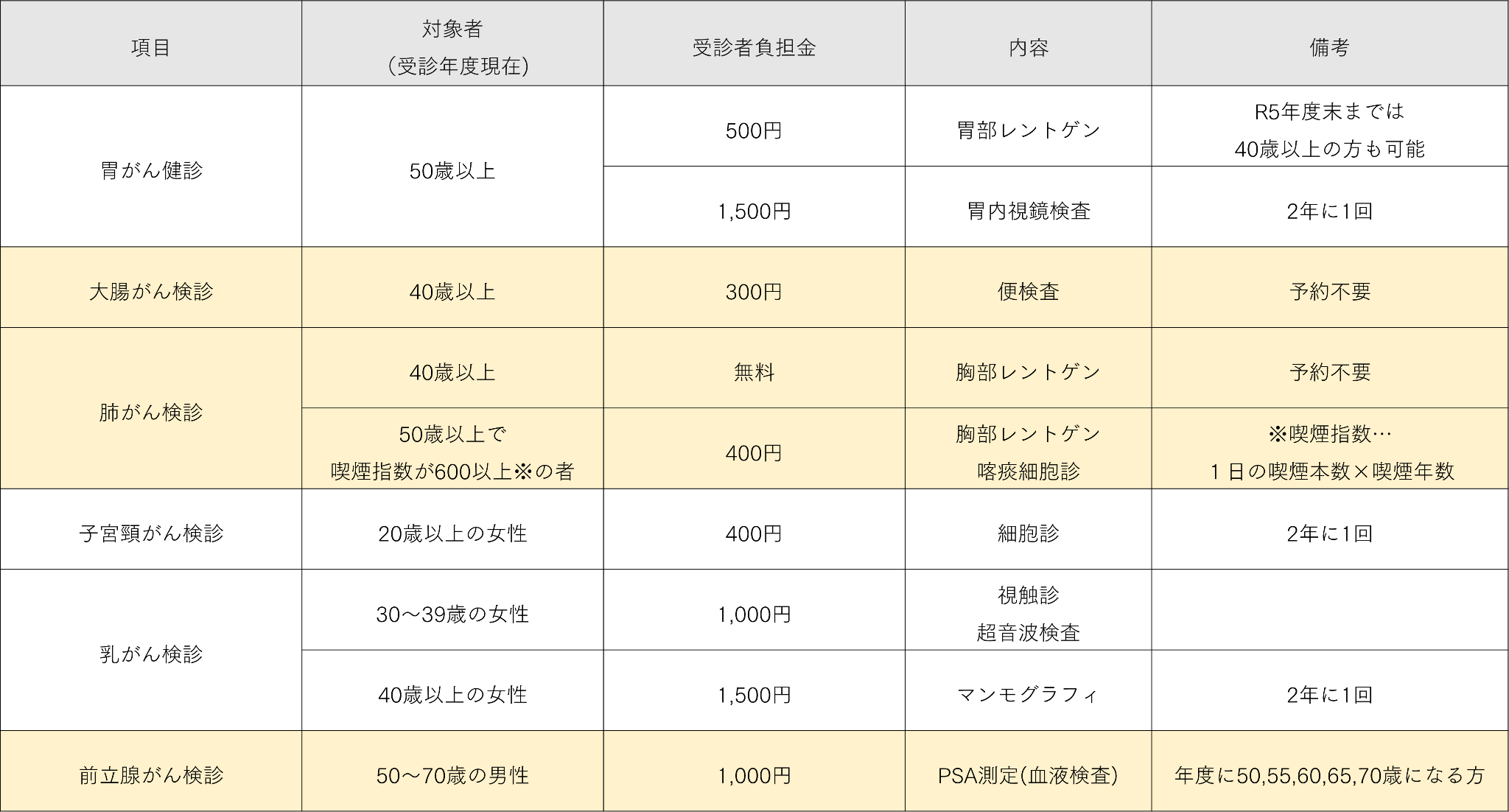 経絡ライン治療鑑別早見表 kenshin_img01.png
